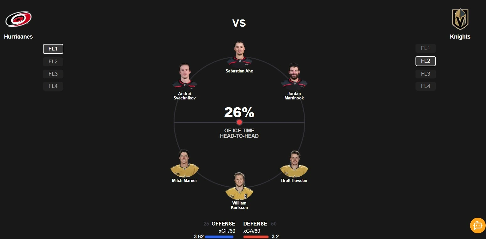 NHL Line Matchups